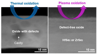 Graphical abstract: Structural changes in HfSe2 and ZrSe2 thin films with various oxidation methods