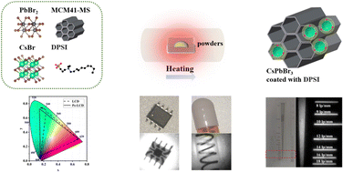 Graphical abstract: Highly efficient and ultra-stable CsPbBr3 composites for LCD devices and X-ray imaging