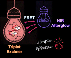 Graphical abstract: Purely organic near-infrared afterglow systems based on a triplet excimer donor