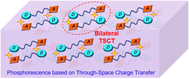 Graphical abstract: Through-space charge transfer within single-component organic crystal: visual detection and rational regulation