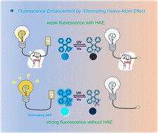 Graphical abstract: Fluorescent photoswitches with improved emission efficiency based on aggregation-induced emission luminogens by eliminating the heavy-atom effect