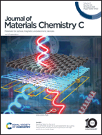 Graphical abstract: Inside front cover