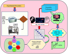 Graphical abstract: Ensemble hybrid machine learning to simulate dye/divalent salt fractionation using a loose nanofiltration membrane