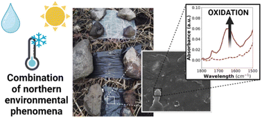 Graphical abstract: Weathering of agricultural polyethylene films in cold climate regions: which parameters influence fragmentation?