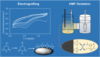 Graphical abstract: Effective electro-oxidation of hydroxymethylfurfural using the electrografted immobilized aminoxyl radical