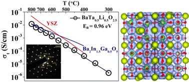 Graphical abstract: BaTa0.5Li0.5O2.5: a new highly oxygen deficient perovskite oxide-ion conductor