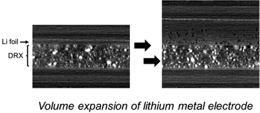 Graphical abstract: Performance evaluation of lithium metal rechargeable batteries with a lithium excess cation-disordered rocksalt based positive electrode under high mass loading and lean electrolyte conditions