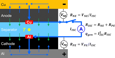 Graphical abstract: A novel method for simultaneous triggering and in situ sensing of internal short circuit in lithium-ion cells