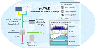 Graphical abstract: Quantifying global costs of reliable green hydrogen