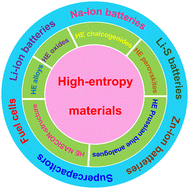 Graphical abstract: High-entropy materials for electrochemical energy storage devices
