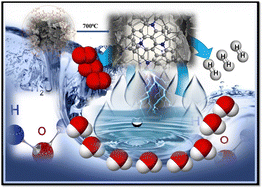 Graphical abstract: Generation of covalent organic framework-derived porous N-doped carbon nanosheets for highly efficient electrocatalytic hydrogen evolution