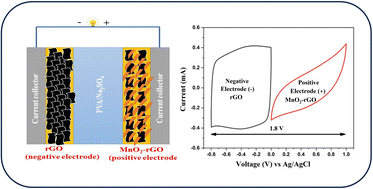 Graphical abstract: Charge storage kinetics of interconnected MnO2 nano-needles/reduced graphene oxide composite for high energy density quasi-solid-state sodium ion asymmetric supercapacitor