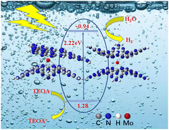 Graphical abstract: Boosting interlayer charge transfer in polymeric carbon nitride by Mo ions for efficient photocatalytic H2 evolution