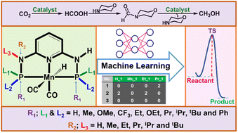 Graphical abstract: Machine learning-based screening of Mn-PNP catalysts for the CO2 reduction reaction using a region-wise ligand-encoded feature matrix
