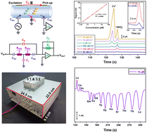 Graphical abstract: A compact and high-performance setup of capillary electrophoresis with capacitively coupled contactless conductivity detection (CE-C4D)