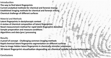 Graphical abstract: Rapid chemical detection and segmentation of latent fingerprints by means of a novel middle-infrared scanning method
