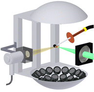 Graphical abstract: Elemental analysis of levitated solid samples by microwave-assisted laser induced breakdown spectroscopy