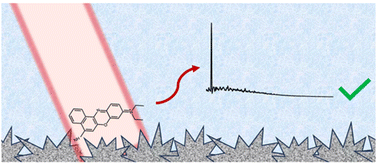 Graphical abstract: Digital surface enhanced Raman spectroscopy for quantifiable single molecule detection in flow