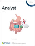 Graphical abstract: Inside front cover