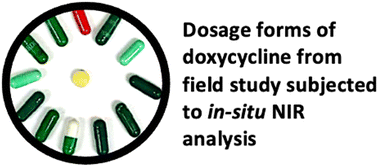 Graphical abstract: Mitigating the impact of gelatin capsule variability on detection of substandard and falsified pharmaceuticals with near-IR spectroscopy