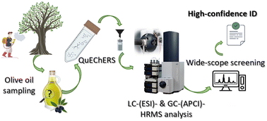 Graphical abstract: A comprehensive HRMS methodology using LC-(ESI)-/GC-(APCI)-QTOF MS complementary platforms for wide-scope target screening of >750 pesticides in olive oil