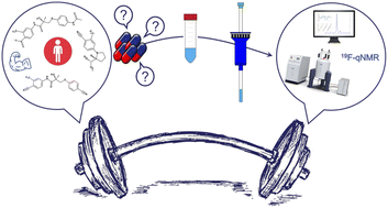 Graphical abstract: A screening method for the quantitative determination of selective androgen receptor modulators (SARMs) in capsules by high resolution 19F- and 1H-NMR spectroscopy