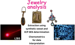 Graphical abstract: Direct solid sample analysis of low-cost jewelry using spectroanalytical techniques: exploratory chemical data evaluation and metal migration with synthetic sweat