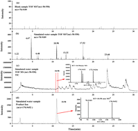 Graphical abstract: Analysis of brominide disinfection by-products (DBPs) in aquaculture water using ultra-high performance liquid chromatography-quadrupole-time of flight mass spectrometry (UPLC-Q-tof/MS)