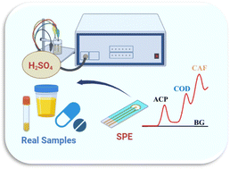 Graphical abstract: Synchronous analysis of acetaminophen, codeine, and caffeine in human fluids employing graphite screen-printed electrodes