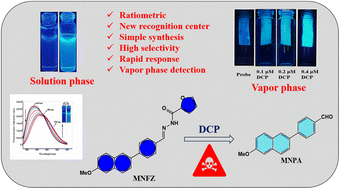 Graphical abstract: A chemodosimetric chemosensor for the ratiometric detection of nerve agent-mimic DCP in solution and vapor phases