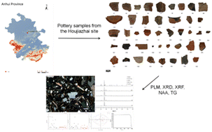 Graphical abstract: Archaeometric characterization of pottery from the Houjiazhai site (ca. 7.3–5.7 ka BP), Anhui Province, China