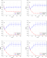 Graphical abstract: Quantitative analysis of spectral data based on stochastic configuration networks