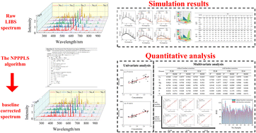 Graphical abstract: A LIBS spectrum baseline correction method based on the non-parametric prior penalized least squares algorithm