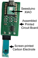 Graphical abstract: HunStat – a simple and low-cost potentiostat for analytical and educational purposes