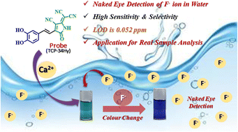 Graphical abstract: A near-infrared (NIR) organic probe for rapid naked-eye detection of fluoride ions in aqueous medium
