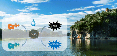 Graphical abstract: Coating Fe3O4 quantum dots with glutamic acid to achieve enhanced catalysis for facile and sensitive detection of chromium(vi) in water