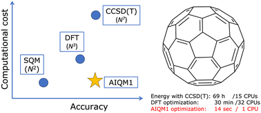 Graphical abstract: AI in computational chemistry through the lens of a decade-long journey