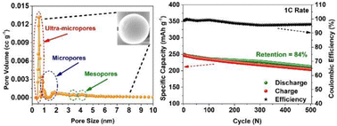 Graphical abstract: Hierarchically porous closed-pore hard carbon as a plateau-dominated high-performance anode for sodium-ion batteries