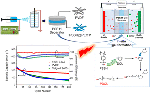 Graphical abstract: An electrospun three-layer nanofibrous membrane-based in situ gel separator for efficient lithium-organic batteries