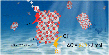 Graphical abstract: Simultaneous production of hydrogen and chlorine through overall brine splitting with a particulate photocatalyst