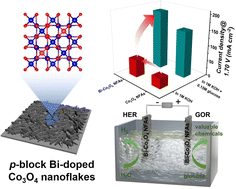 Graphical abstract: A p-block dopant enables energy-efficient hydrogen production from biomass