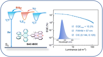Graphical abstract: A spiroacridine-based thermally activated delayed fluorescence emitter for high-efficiency and narrow-band deep-blue OLEDs