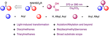 Graphical abstract: Light-induced arylation (alkylation) of N-sulfonylhydrazones with boronic acids