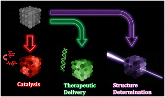 Graphical abstract: Porous protein crystals: synthesis and applications