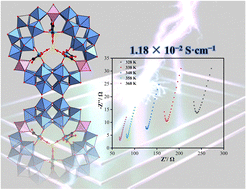 Graphical abstract: A wheel-shaped Zr-substituted phosphotungstate [{Zr(C2O4)2}3 (PO4)(P6W39O150)]39− with tunable proton conduction properties