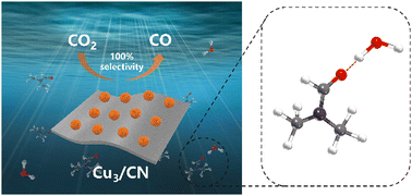Graphical abstract: Carbon nitride nanosheet-supported CuO for efficient photocatalytic CO2 reduction with 100% CO selectivity