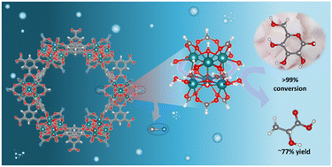 Graphical abstract: Valorizing natural-abundant glucose to lactic acid using a MOF-808 catalyst under green hydrothermal conditions