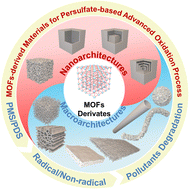 Graphical abstract: From nano- to macroarchitectures: designing and constructing MOF-derived porous materials for persulfate-based advanced oxidation processes