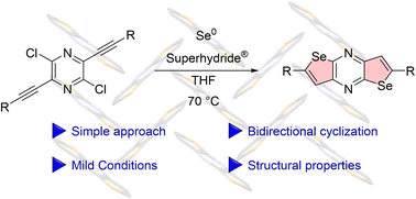Graphical abstract: Synthesis and structural properties of para-diselenopyrazines