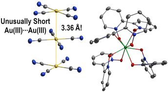 Graphical abstract: Unusually short unsupported Au(iii)⋯Au(iii) aurophilic contacts in emissive lanthanide tetracyanoaurate(iii) complexes